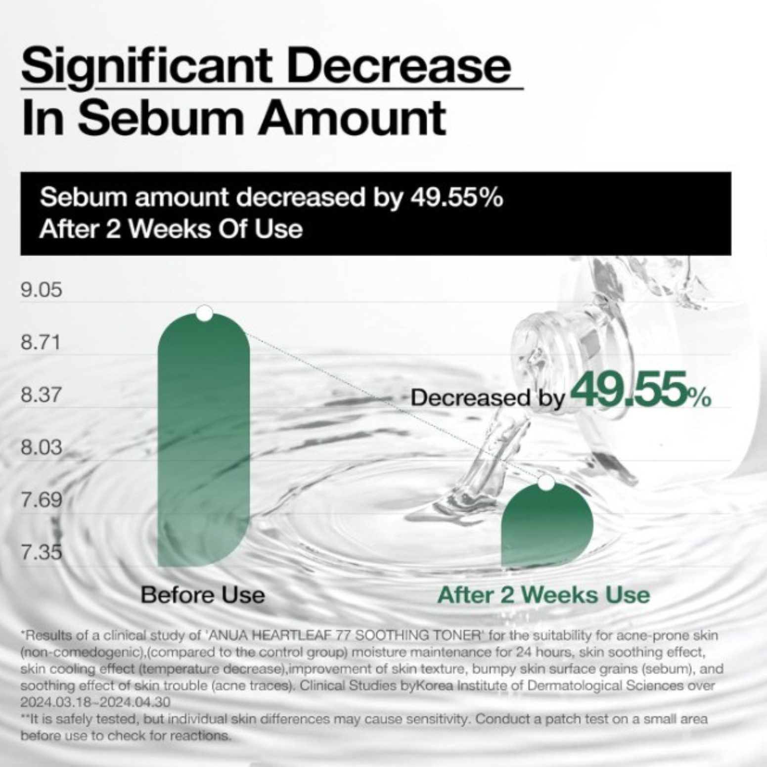 Anua Heartleaf 77% Soothing Toner 250ml