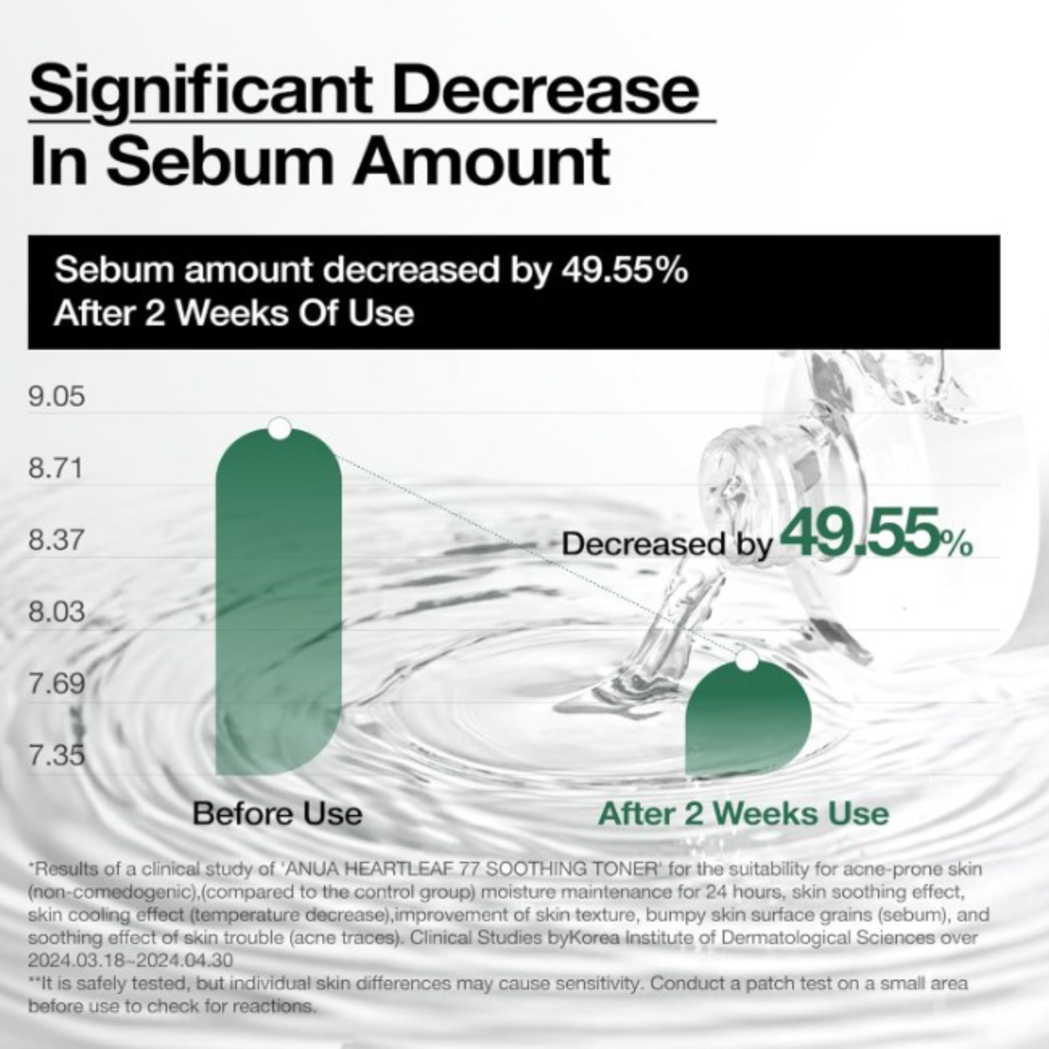 Anua Heartleaf 77% Soothing Toner 250ml